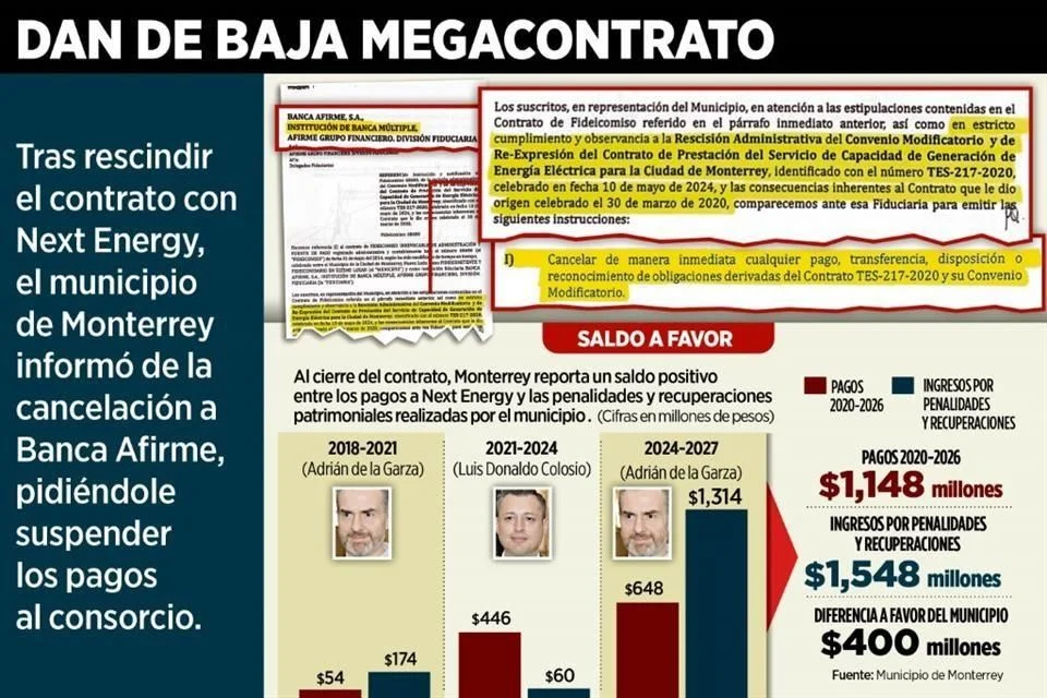 dan de baja el contrato de next energy